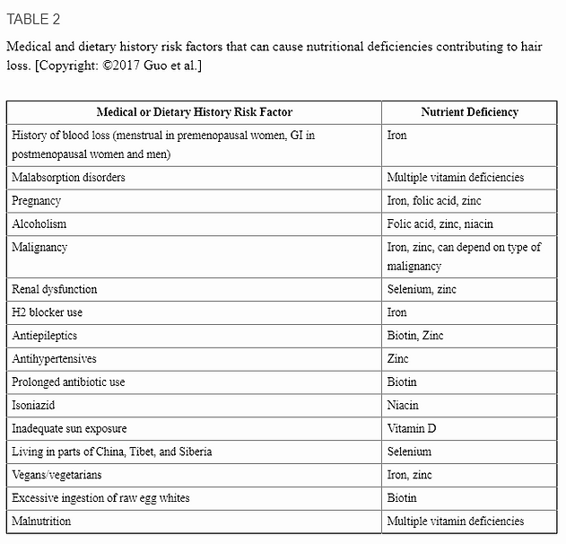 Hair Loss Rajani Katta MD